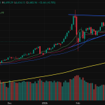 Transaksi Saham BRMS: Direktur Beli 1,35 Juta Lembar