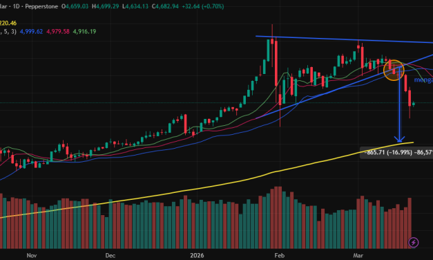 Transaksi Saham BRMS: Direktur Beli 1,35 Juta Lembar