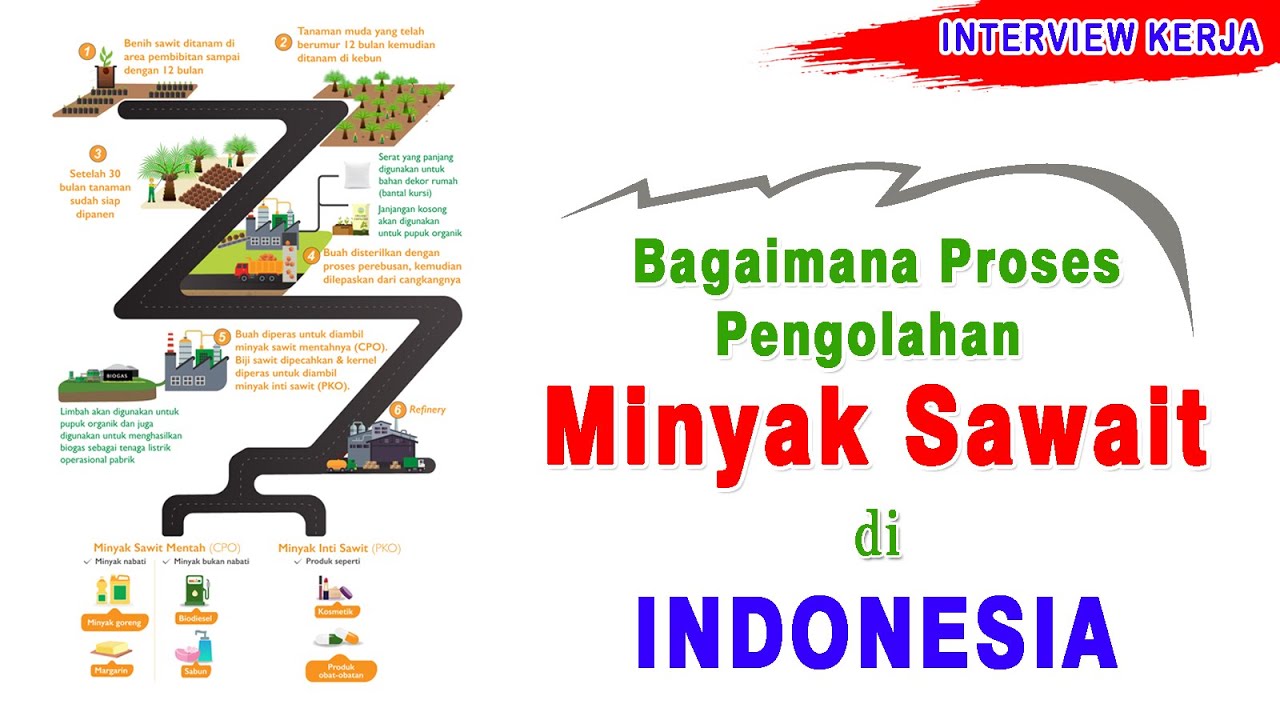 Mengenal Proses Pengolahan